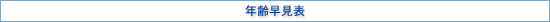 年齢早見換算表 年齢早見換算表